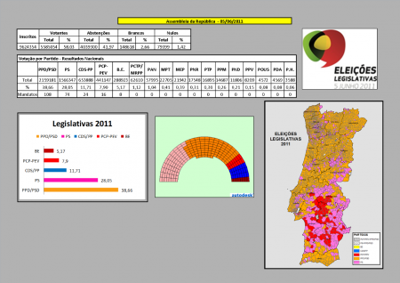 ELEIÇÕES LEGISLATIVAS 2011